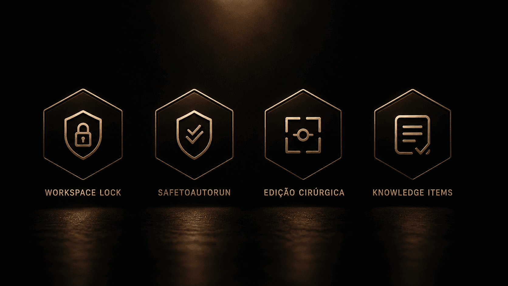 Quadro técnico com quatro blocos: Workspace Lock, SafeToAutoRun, Edição Cirúrgica, Knowledge Items